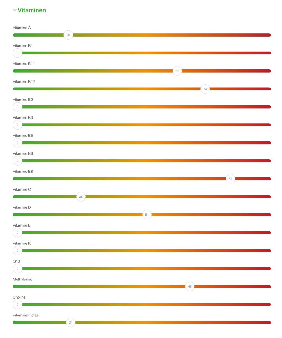 EMB_Bloedtest_Vitaminen